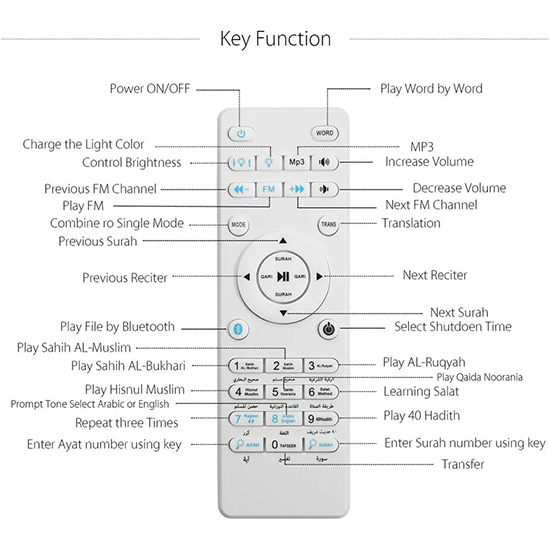 اسپیکر بلوتوثی طرح قرآن مدل SQ-112