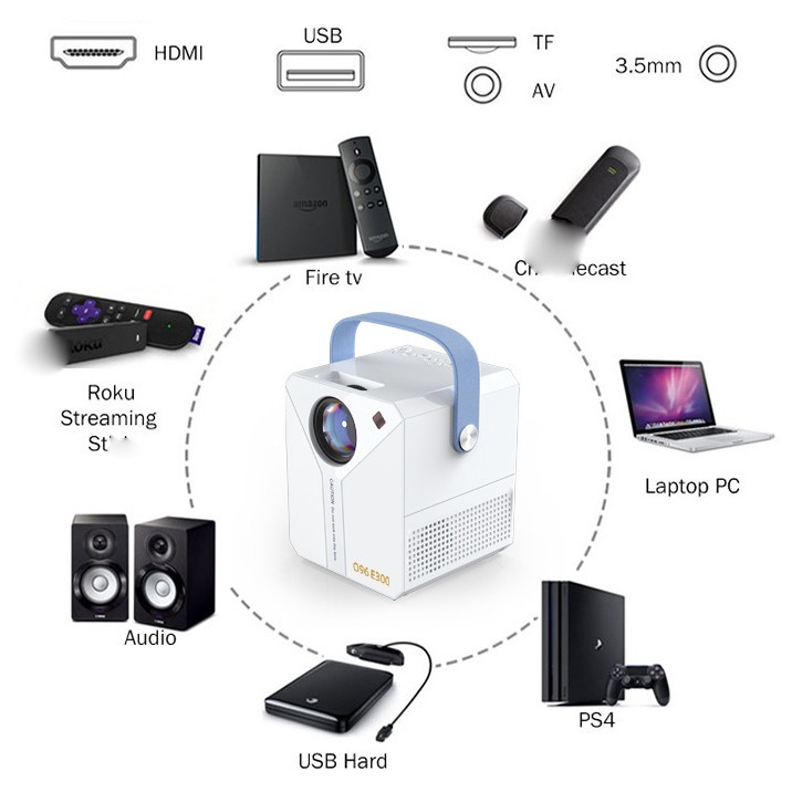 ویدیو پروژکتور مدل Q96 E300